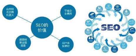 别傻傻分不清SEO和SEM区别和优劣势分析